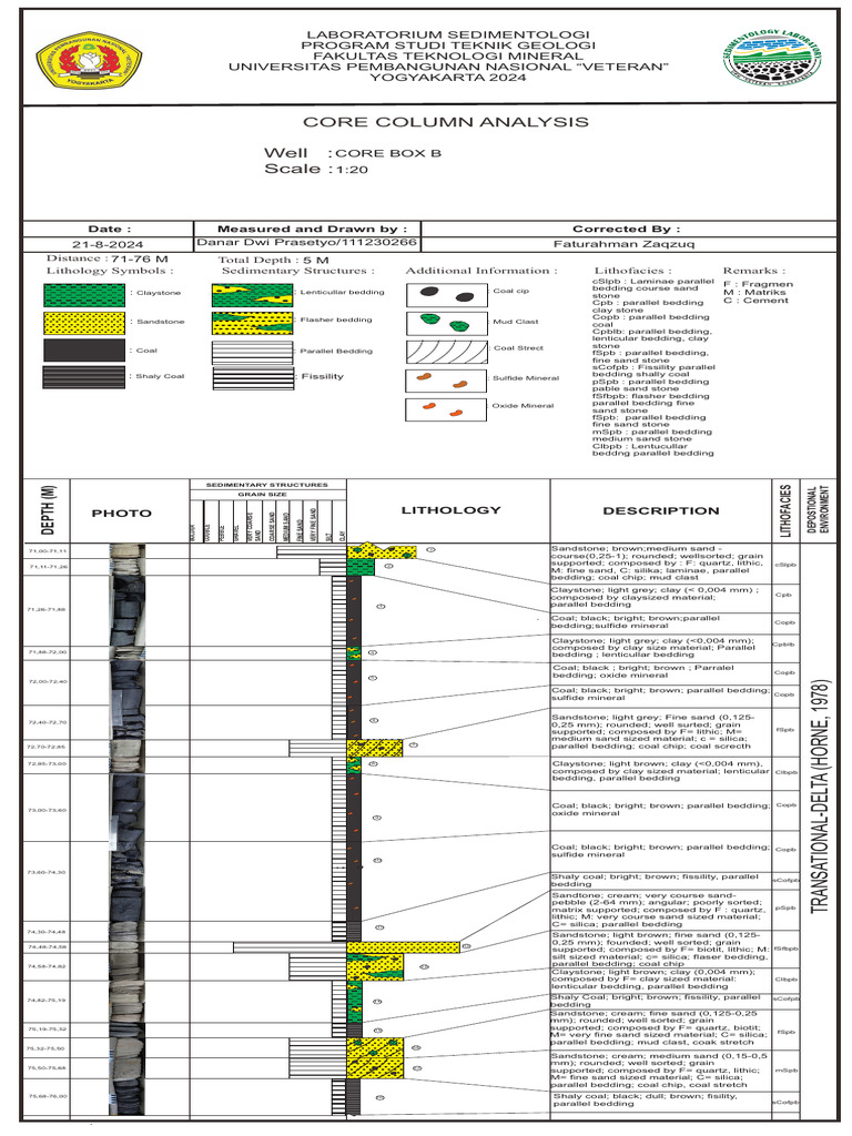 Core Column Lithofacies Analysis | PDF | Clastic Rock | Sedimentary Rock