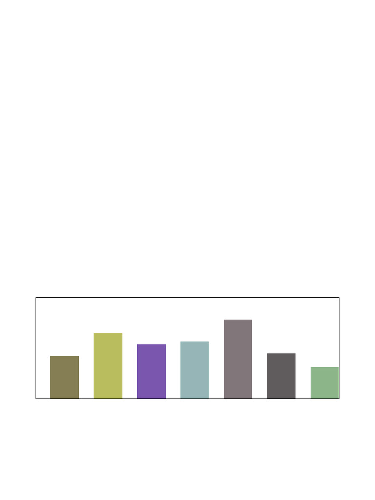 Random 2 | PDF