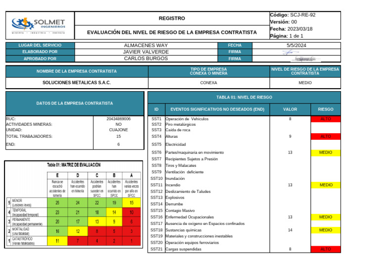SCJ-SOL-InPL-RE-06 Evaluación Del Nivel de Riesgo | PDF