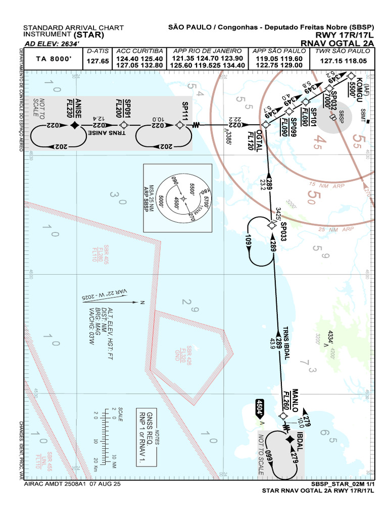 SBSP - Rnav Ogtal 2a Rwy 17r 17l - Star - 20250807 | PDF