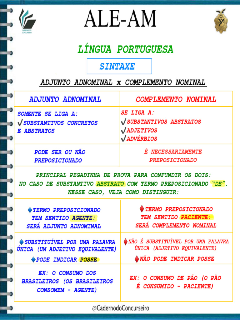 Sintaxe e Gramática da Língua Portuguesa | PDF | Assunto (gramática ...