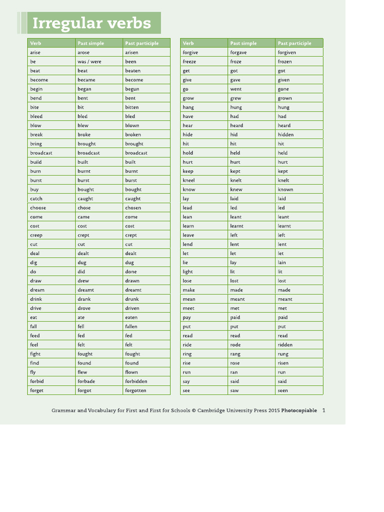 Irregural Verbs | PDF