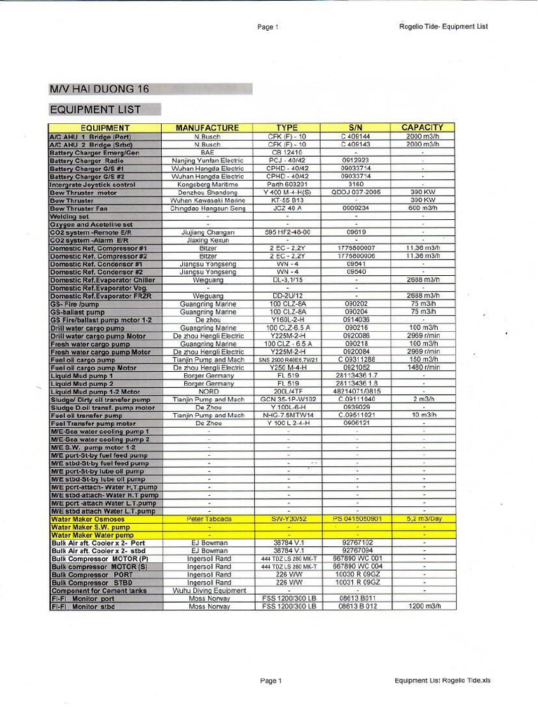 Equipment List | PDF