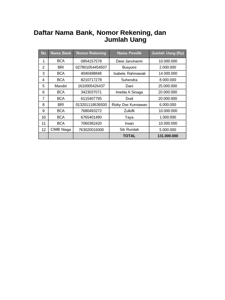 Daftar Bank dan Jumlah Rekening 2023 | PDF