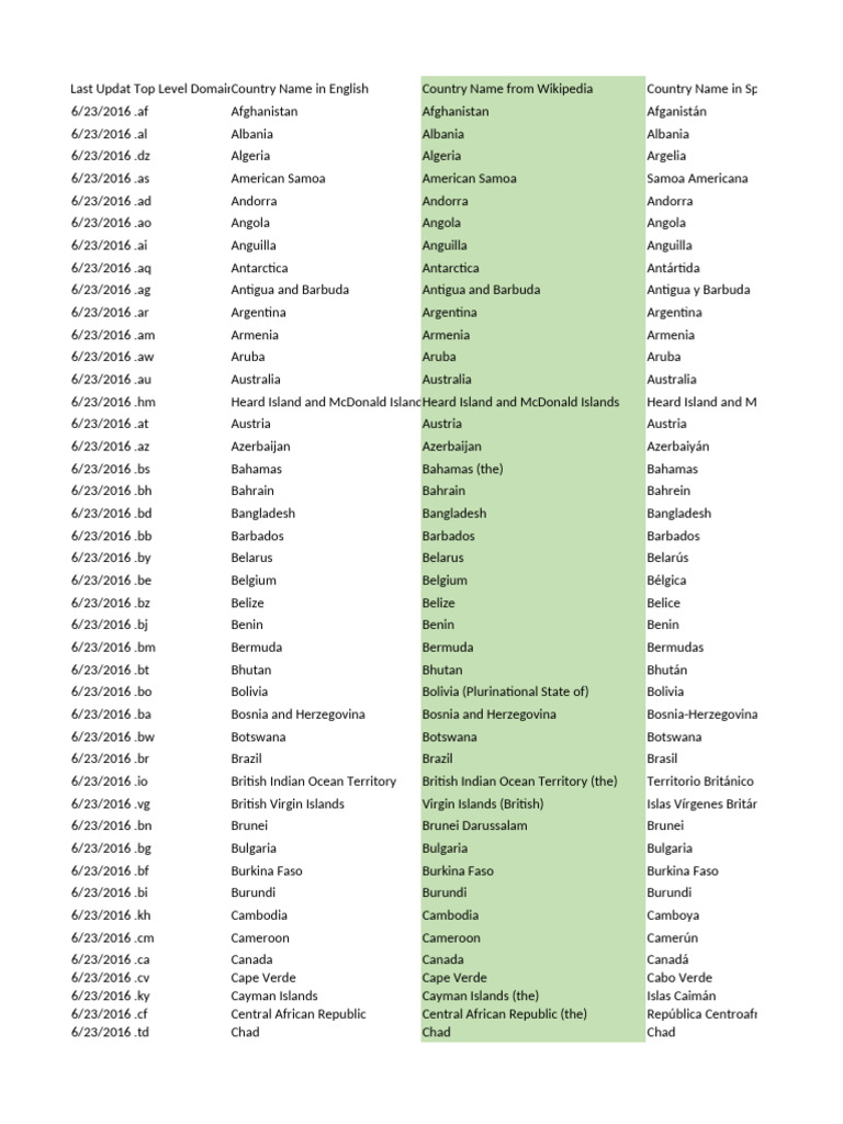 Country Names and TLDs List | PDF