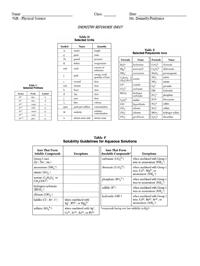Chemistry Reference Sheet | PDF