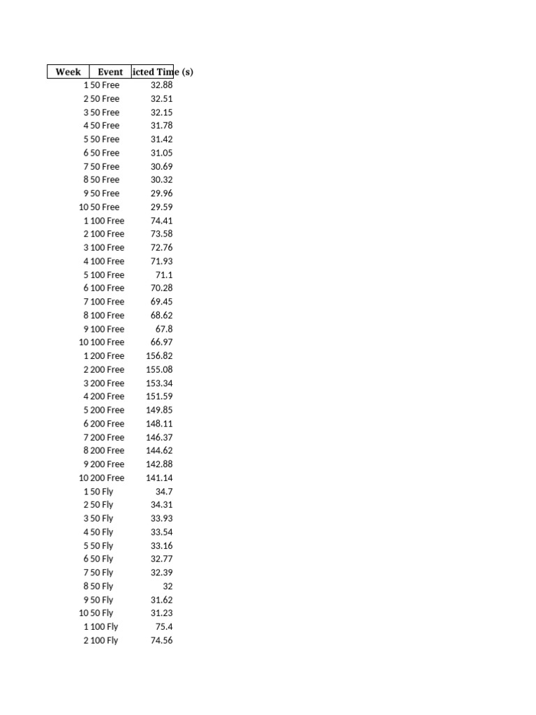 Mohamed 10week With Test Targets | PDF
