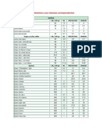 Tabla Con Todos Los Alimentos y Sus Calorias Correspondientes