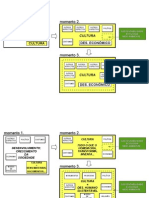 ESQUEMA_CULTURA_SUSTENTAVEL-ideias-para-monografia