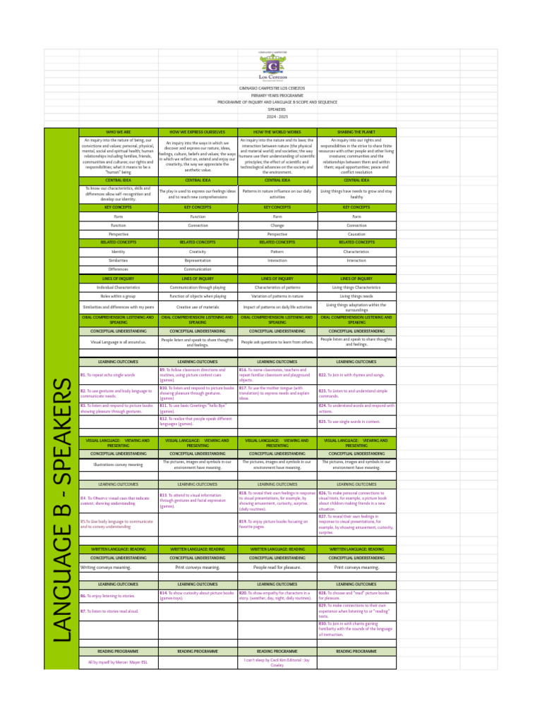 Primary Years Language B Curriculum 2024 | PDF | Concept
