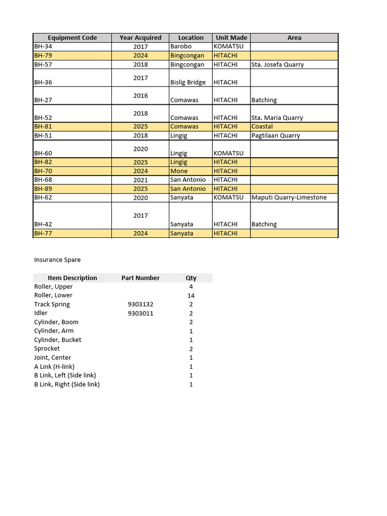 District 2 List of BH | PDF | Engines | Engine Technology
