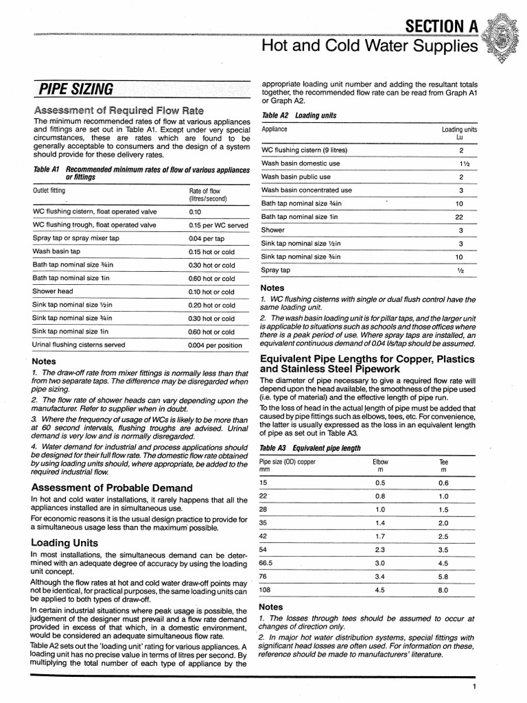 IOP Tables | PDF