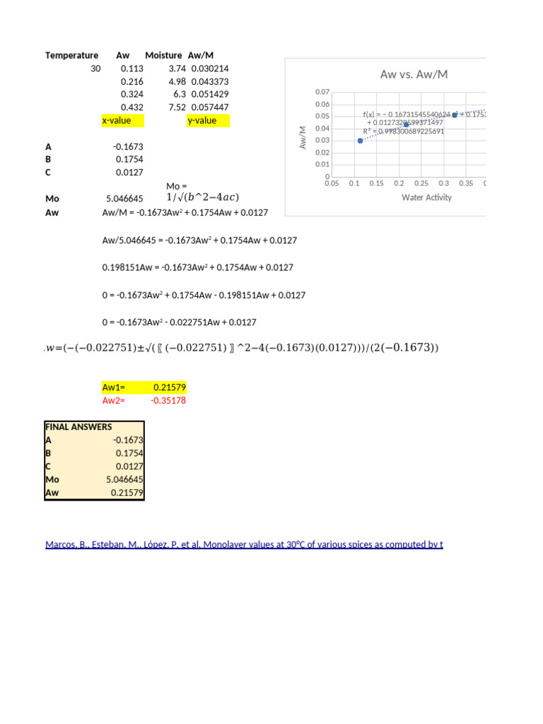 Water Activity and Moisture Analysis | PDF