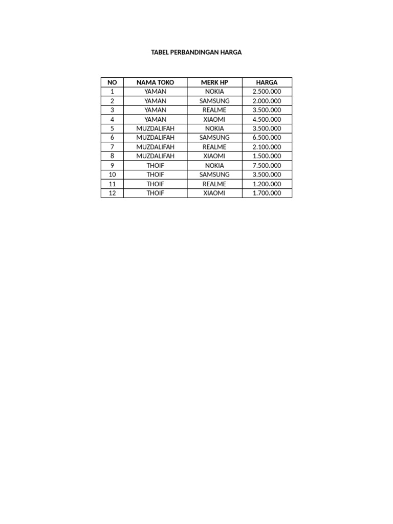 Latihan Tabel 2 | PDF