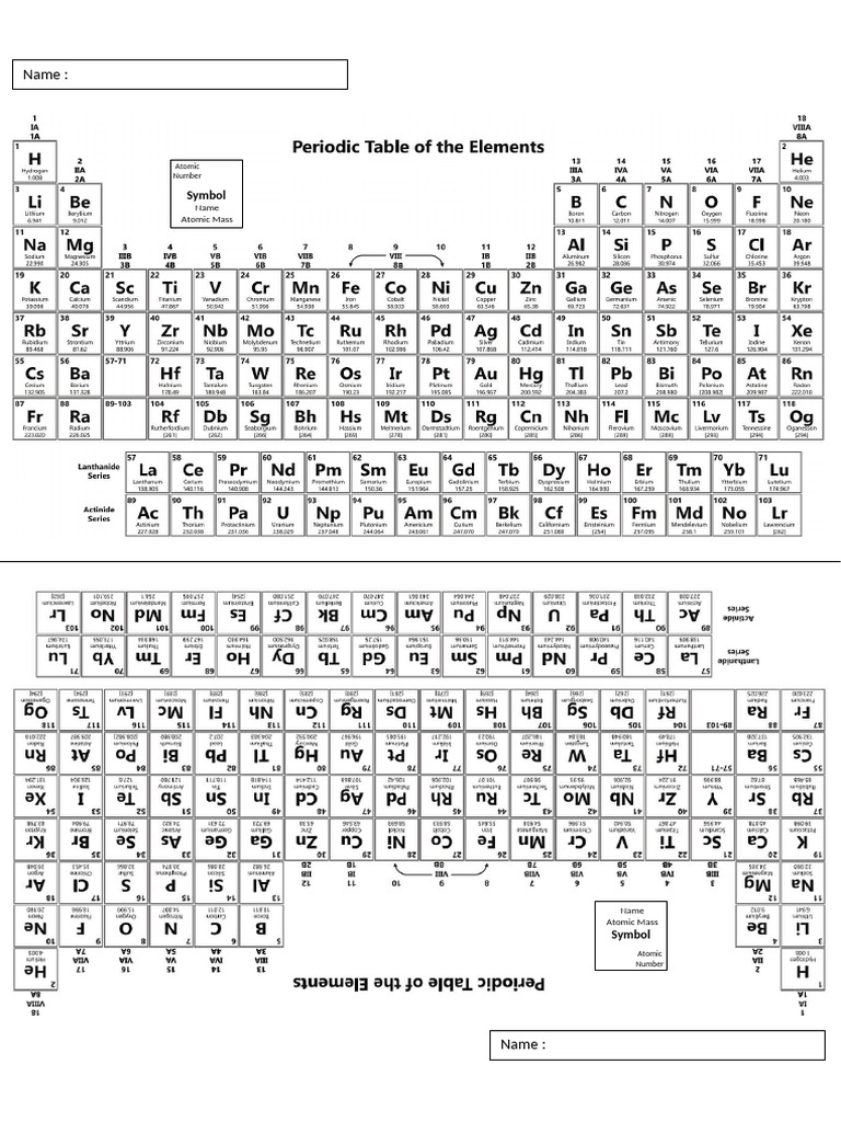 Periodic Table Printable | PDF