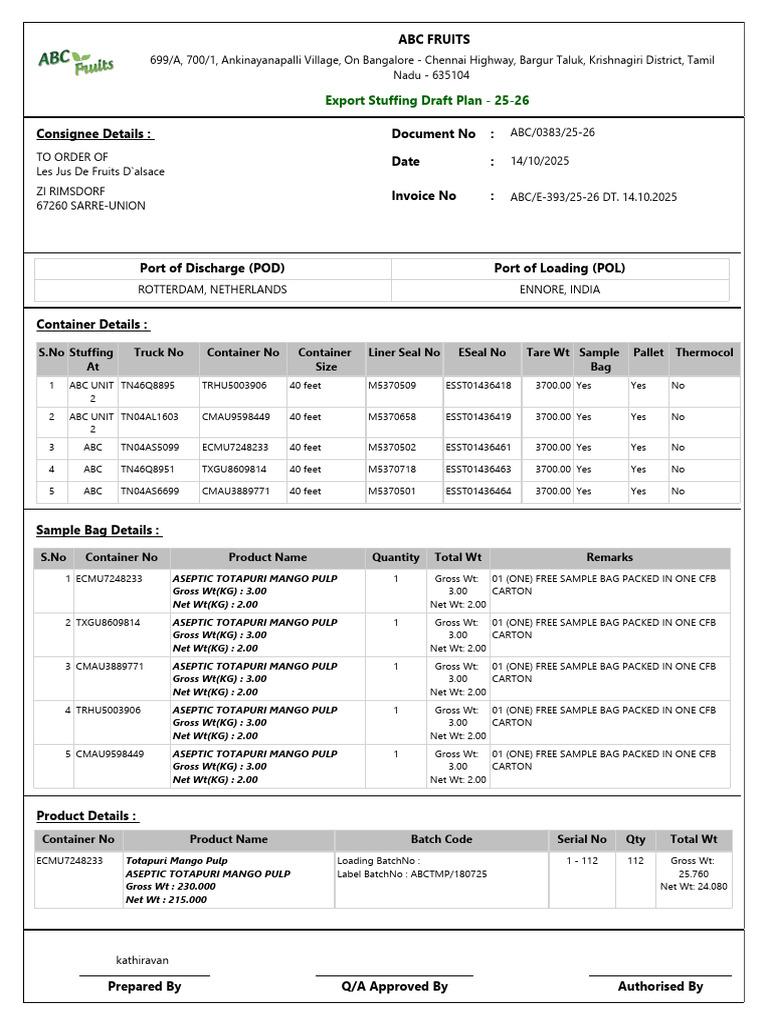 Export Stuffing Plan for Mango Pulp | PDF