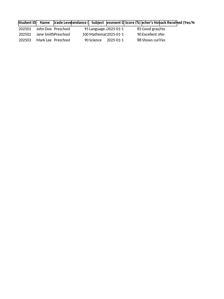 Student Performance Tracking Form | PDF