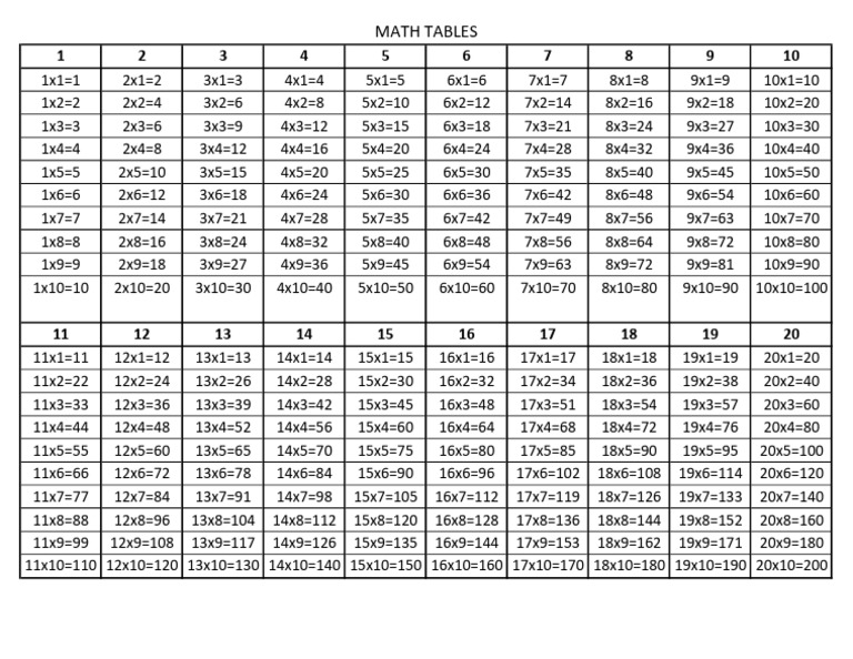 Math Multiplication Tables | PDF