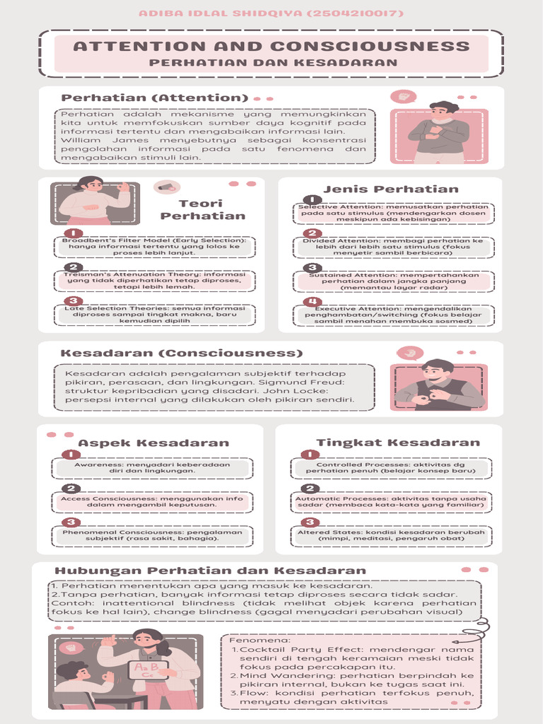 Hubungan Antara Perhatian dan Kesadaran | PDF