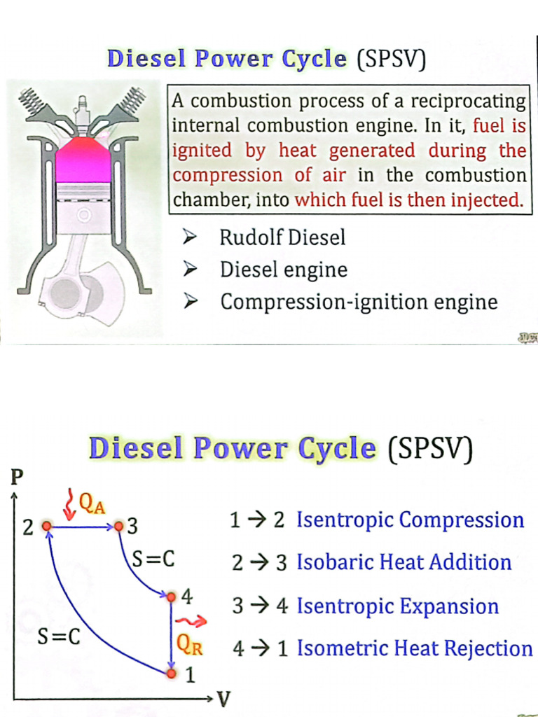 Power Cycle 02 | PDF