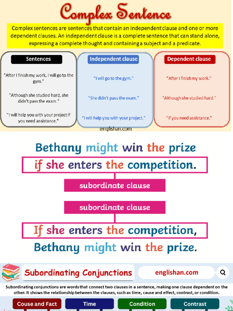 Complex Sentences | PDF