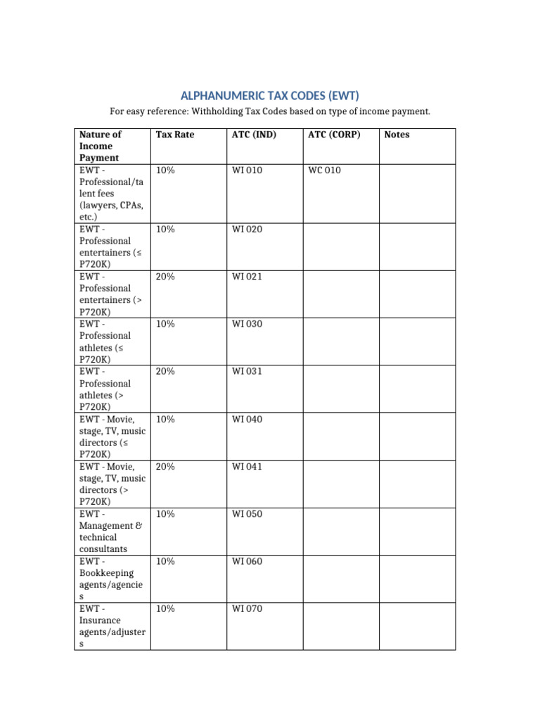 Bulletin EWT Tax Codes | PDF
