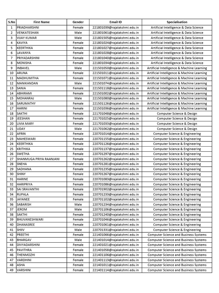 AI and Computer Science Students List | PDF | Academic Discipline ...
