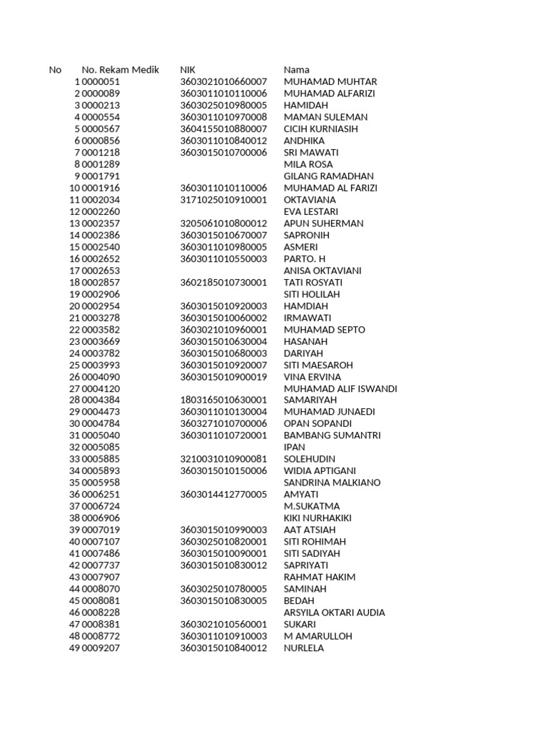 Medical Record List of Patients | PDF
