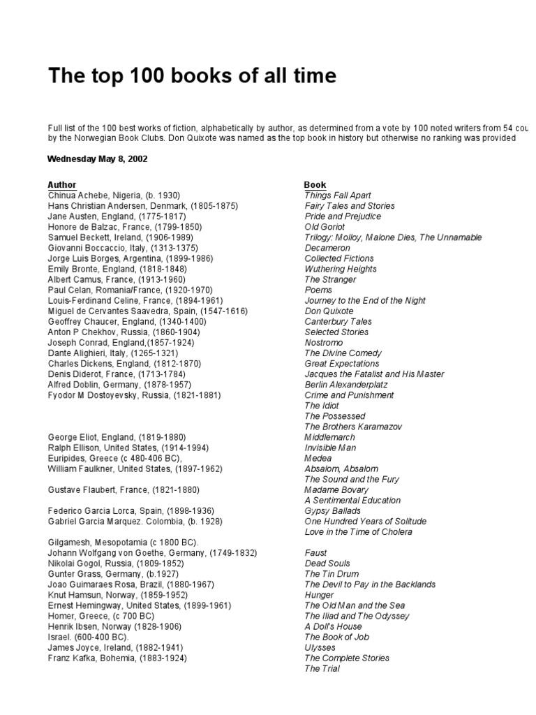 The Top 100 Books PDF Novels