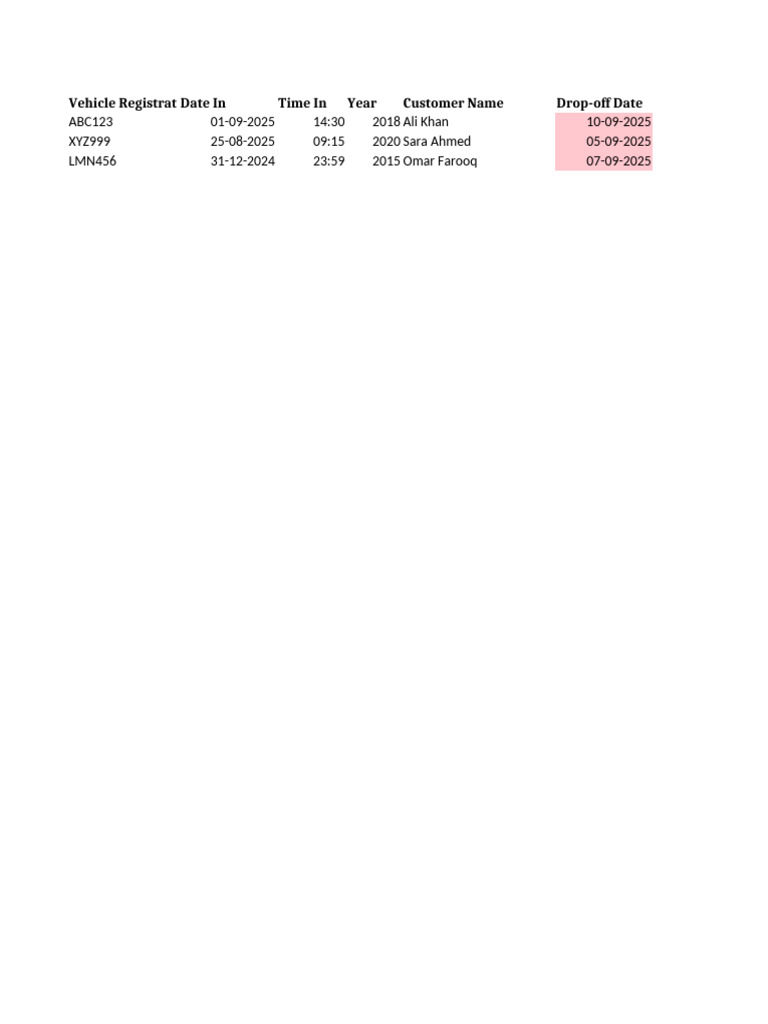 Vehicle Log Entry Guide and Template | PDF