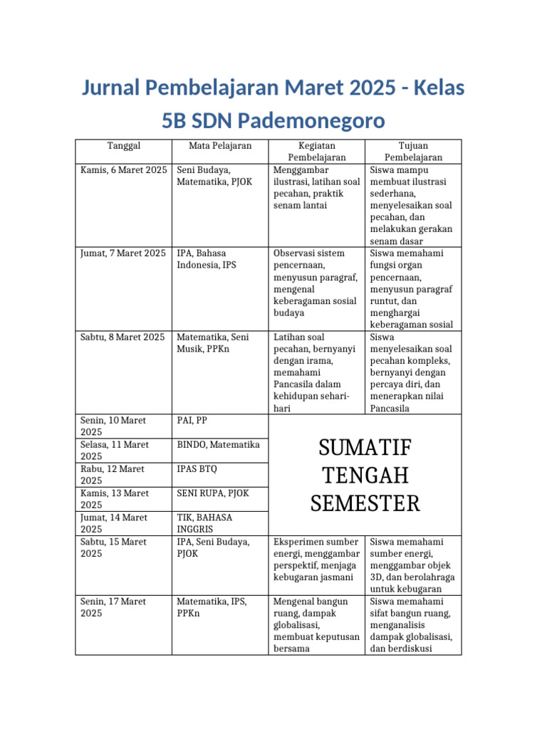 Jurnal Pembelajaran Kelas 5B Maret 2025 | PDF