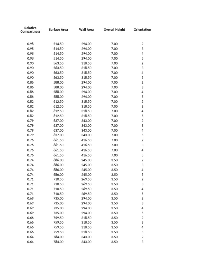 Surface Area and Dimensions Data | PDF | Sustainable Technologies ...