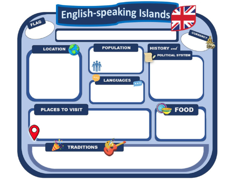 English Speaking Islands | PDF