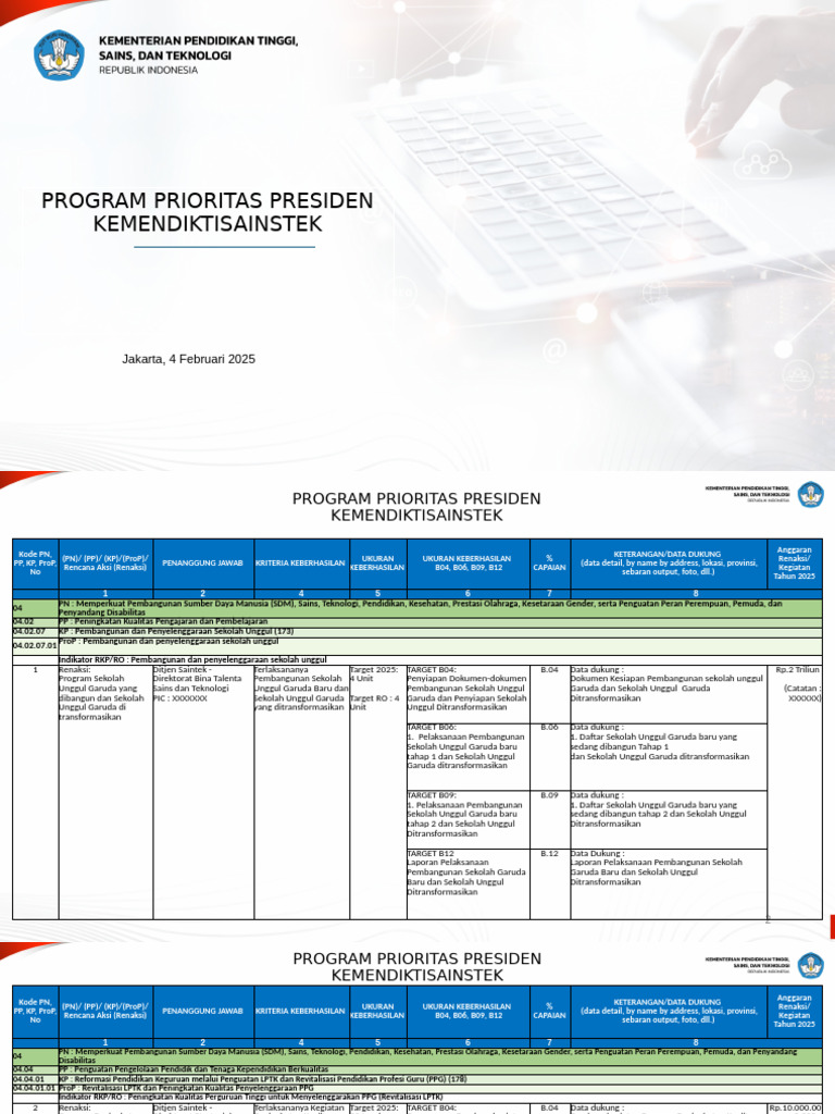 Program Prioritas Presiden DIKTISAINSTEK | PDF