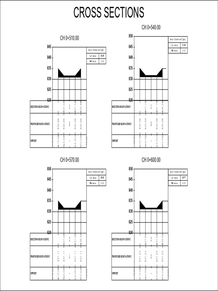 Elevation and Cross Section Data | PDF