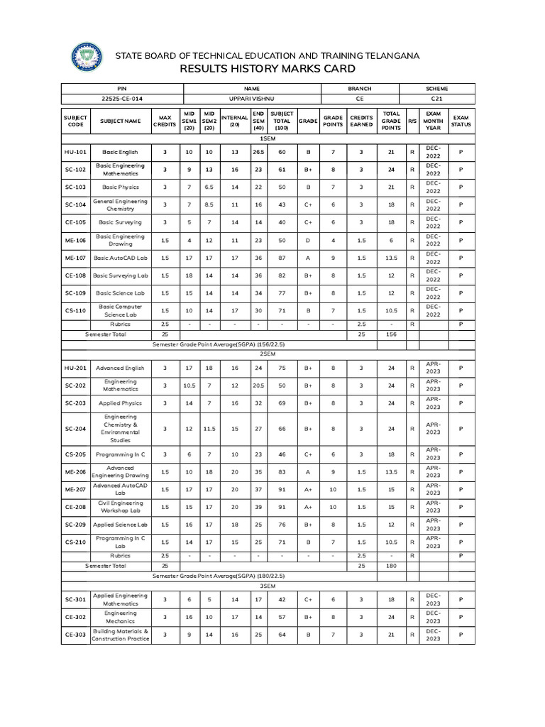 Telangana Technical Education Results | PDF | Engineering | Civil ...