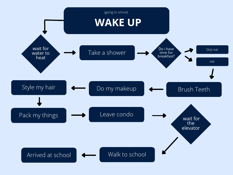Morning Routine for School Days | PDF