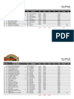 Jan CSD LIST WITH DELHI REG | PDF | Automotive Industry | Car