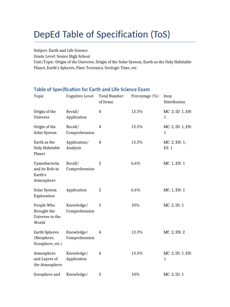 ToS Earth and Life Science Exam | PDF