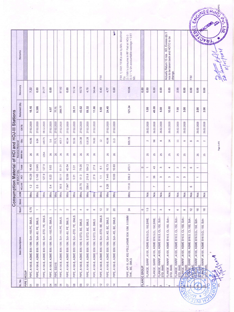 MPPL Final Reconciliation Report For Piping Materials | PDF