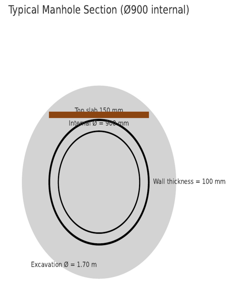 Manhole Section Details Ø900 mm | PDF