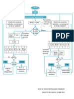 Diagrama de Flujo Proyecto3erp