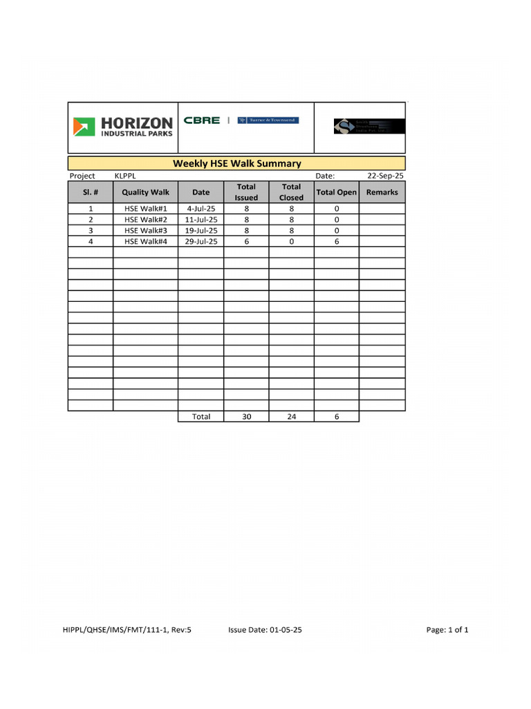 Weekly HSE Walk Report | PDF