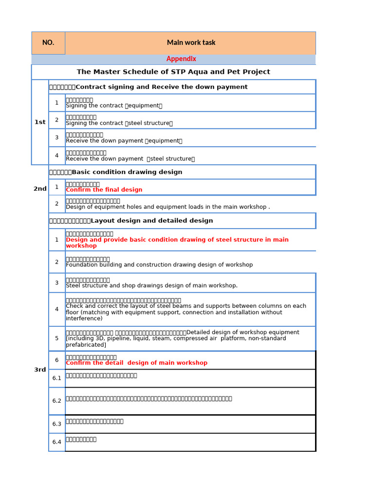 Aqua Project Master Schedule Overview | PDF | Steam | Civil Engineering
