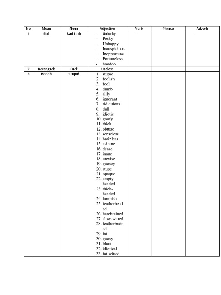 No Mean Noun Adjective Verb Phrase Adverb 1 Sial Bad Luck Unlucky Download Free PDF