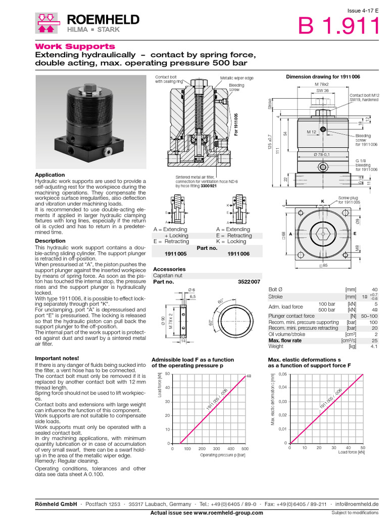 Extending Hydraulically - Contact by Spring Force, Double Acting, Max ...