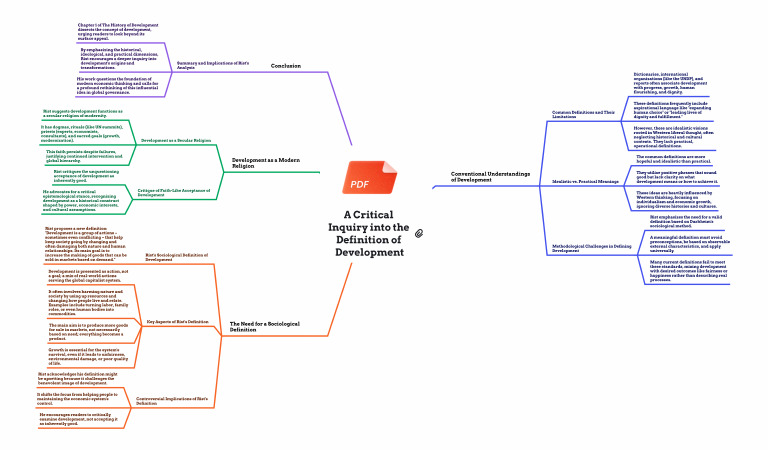 A Critical Inquiry Into The Definition of Development | PDF | Sociology ...