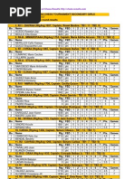 Final Ranking - 2012 Palarong Pambansa Chess Tournament Secondary Level