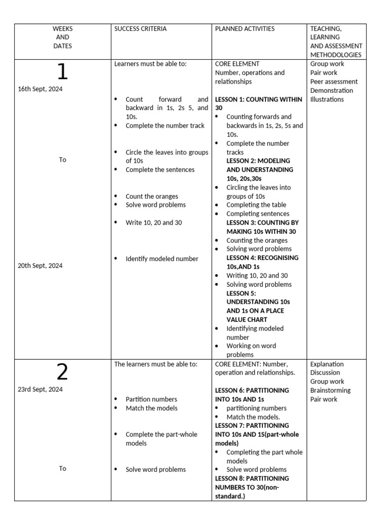 Weekly Math Lesson Plans for Grades 1-2 | PDF | Behavior Modification ...