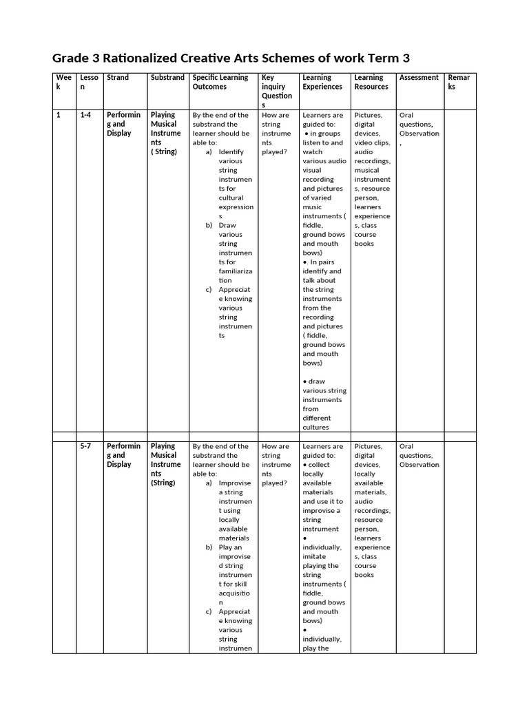 Grade 3 Term 3 Creative Schemes B | PDF | String Instruments | Musical ...